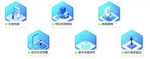 智感数据合成防控系统