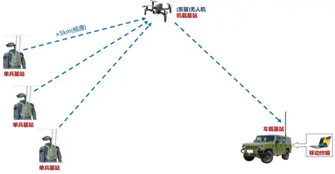 便携式无线宽带单兵系统