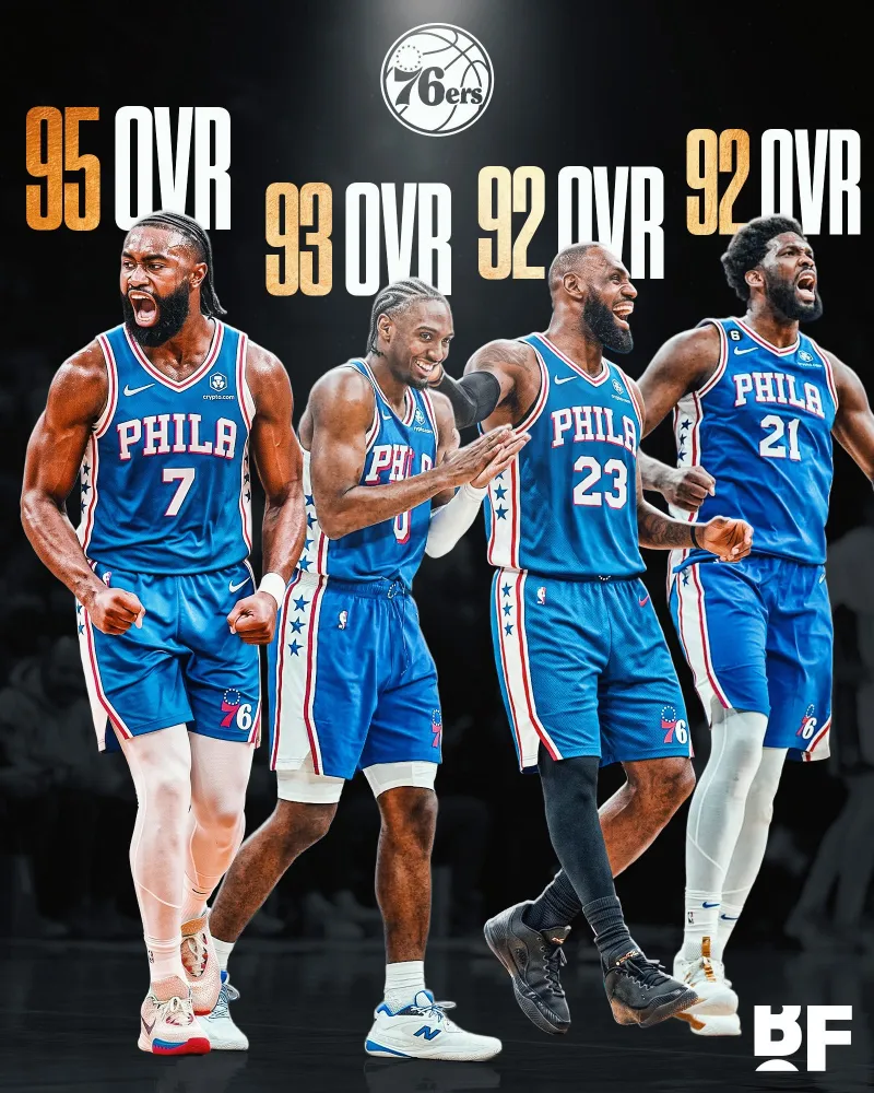 [流言板]BF：76人四人组在NBA2K27游戏中的平均总评为93